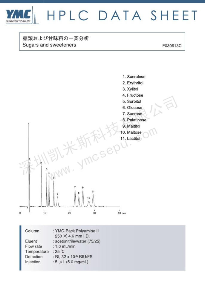 糖類(lèi)甜味劑分離的液相色譜圖