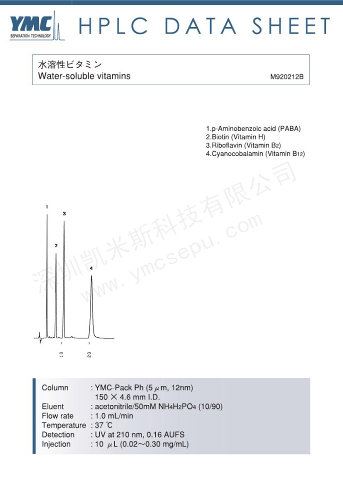 水溶性維生素(H、B2、B12）的色譜圖