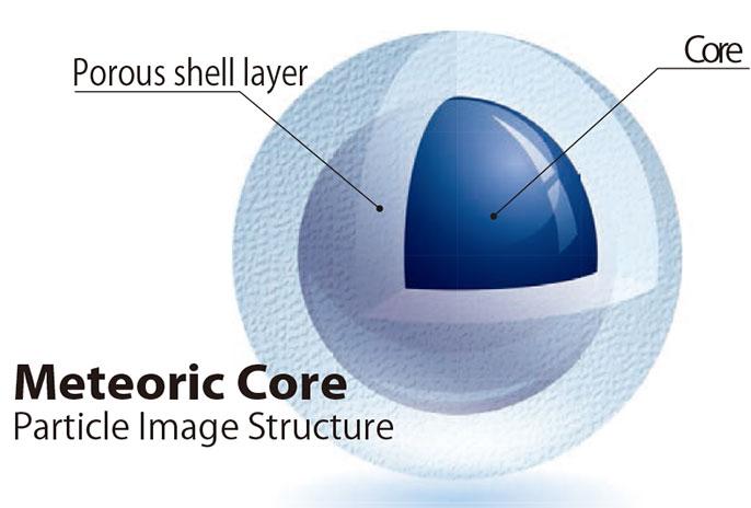 Meteoric Core顆粒示意圖 Meteoric Core顆粒示意圖