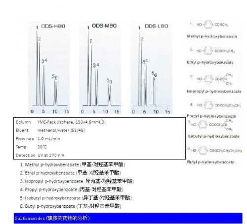 J’sphere ODS系列色譜柱磺胺類藥物分析 J’sphere ODS系列色譜柱磺胺類藥物分析