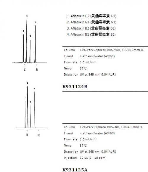 J’sphere ODS系列色譜柱應用實例 J’sphere ODS系列色譜柱應用實例