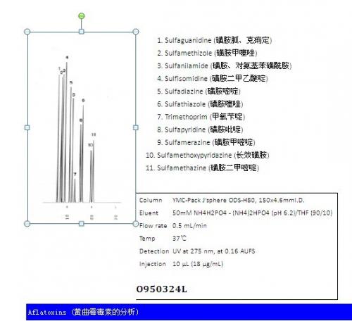 J’sphere ODS色譜柱黃曲霉毒素分析 J’sphere ODS色譜柱黃曲霉毒素分析