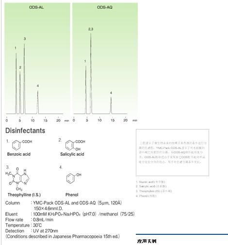 YMC-Pack ODS-AL色譜柱應用實例 YMC-Pack ODS-AL色譜柱應用實例