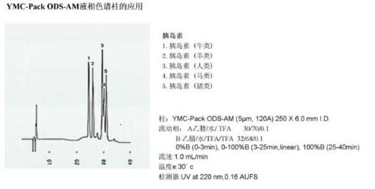 YMC-Pack ODS-AM色譜柱應(yīng)用實例 YMC-Pack ODS-AM色譜柱應(yīng)用實例