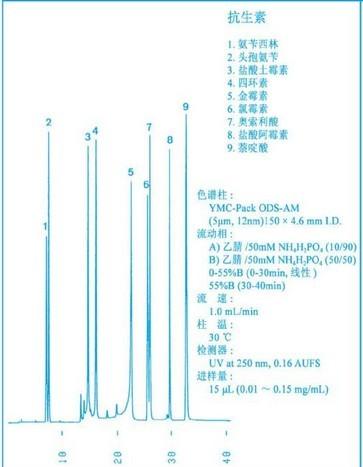 YMC-Pack ODS-AM色譜柱抗生素應(yīng)用 YMC-Pack ODS-AM色譜柱抗生素應(yīng)用