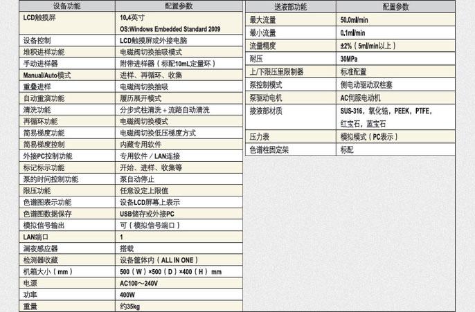 循環(huán)制備液相色譜儀LC-Forte/R功能與規(guī)格
