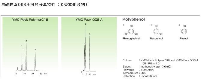 YMC-Pack PolymerC18色譜柱不同分離特性 YMC-Pack PolymerC18色譜柱不同分離特性