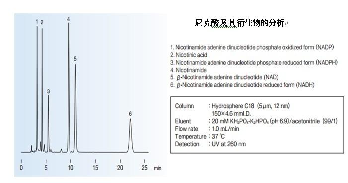 YMC Hydrosphere C18尼克酸及其衍生物分析 YMC Hydrosphere C18尼克酸及其衍生物分析