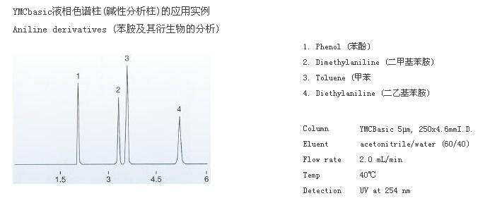 YMC-Pack Basic色譜柱苯胺及其衍生物分析 YMC-Pack Basic色譜柱苯胺及其衍生物分析