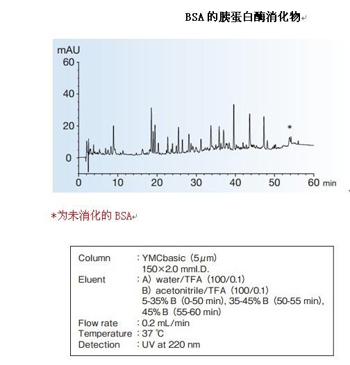 YMC-Pack Basic胰蛋白酶消化物應(yīng)用 YMC-Pack Basic胰蛋白酶消化物應(yīng)用