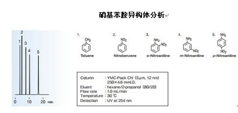 YMC-Pack CN硝基苯胺異構(gòu)體分析 YMC-Pack CN硝基苯胺異構(gòu)體分析
