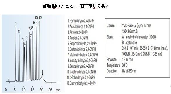 YMC-Pack C4高效液相色譜柱二硝基苯肼分析
YMC-Pack C4高效液相色譜柱二硝基苯肼分析