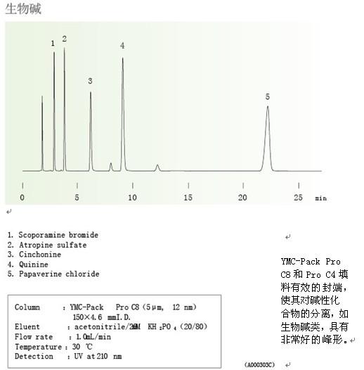YMC-Pack Pro C8/C4生物堿分析 YMC-Pack Pro C8/C4生物堿分析