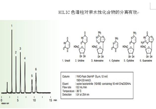 YMC-Pack Diol-NP色譜柱分離親水性化合物 YMC-Pack Diol-NP色譜柱分離親水性化合物