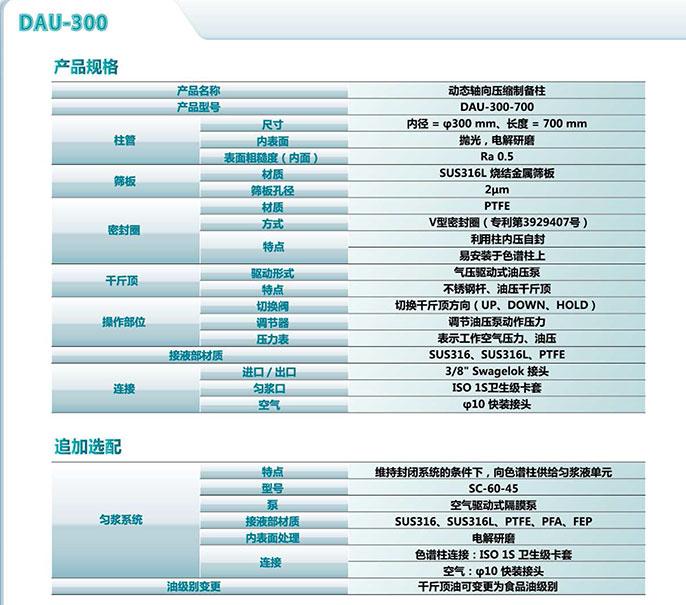 DAU-300規(guī)格 DAU-300規(guī)格